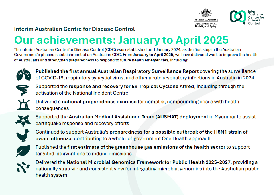 Our achievements – January to April 2025