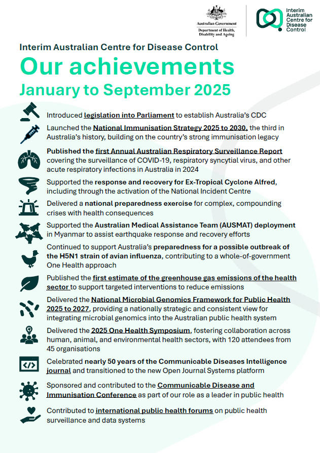 Australian CDC achievements January to September 2025