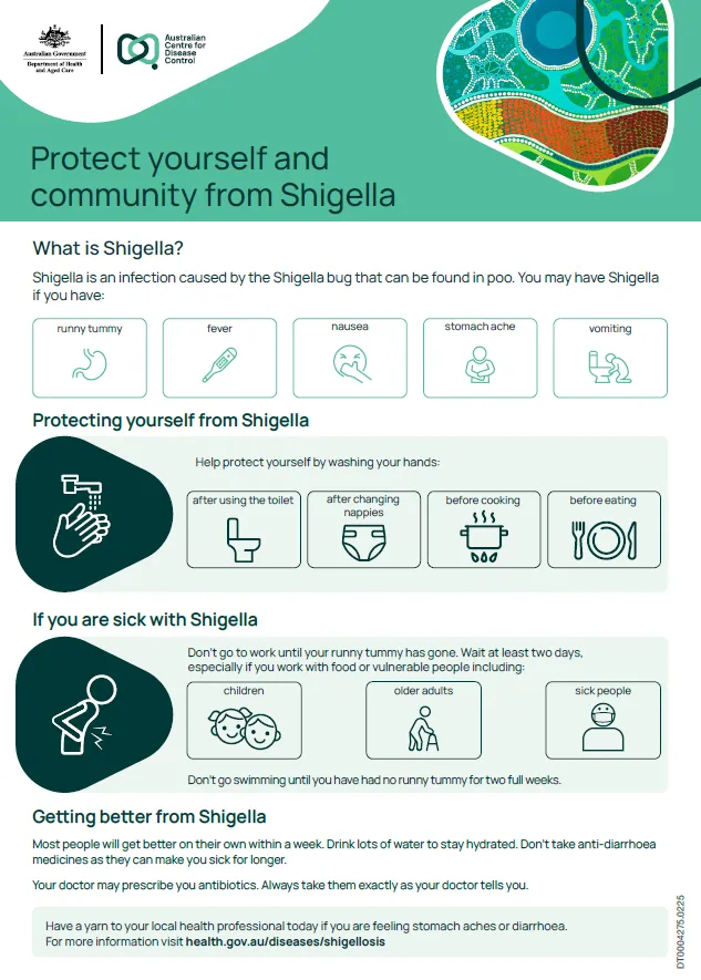 Shigella fact sheet cover image