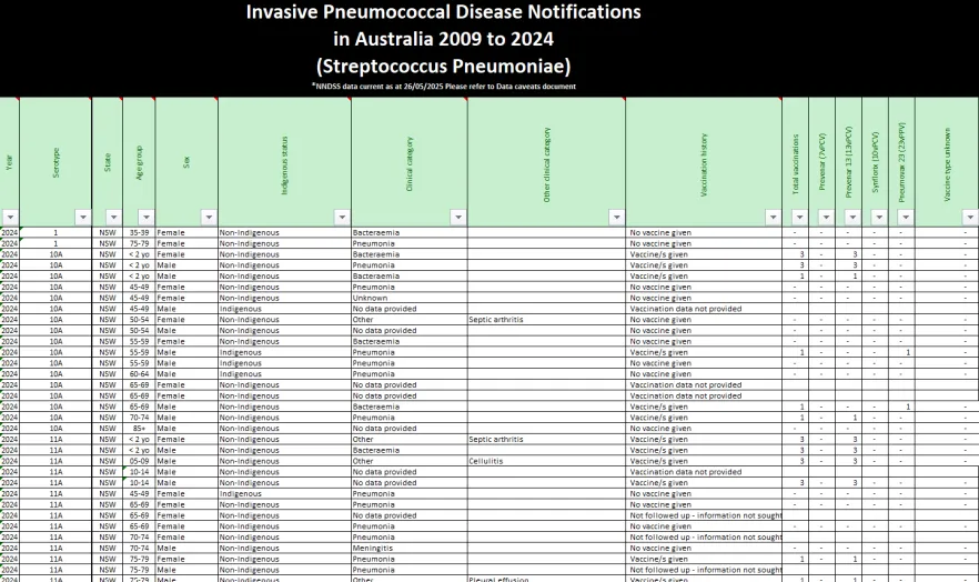 NNDSS public dataset – pneumococcal disease (invasive)