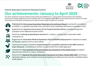 Our achievements – January to April 2025