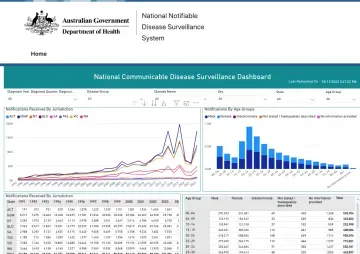 National Notifiable Diseases Surveillance System (NNDSS) data visualisation tool