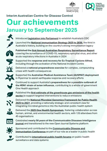 Australian CDC achievements January to September 2025