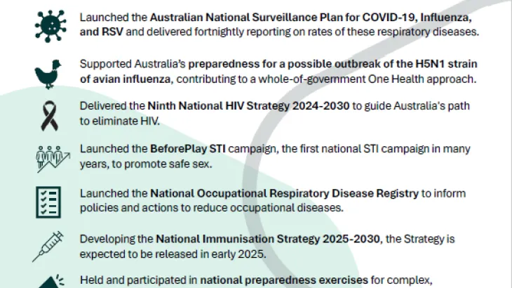 Achievements of the first year of the interim Australian CDC