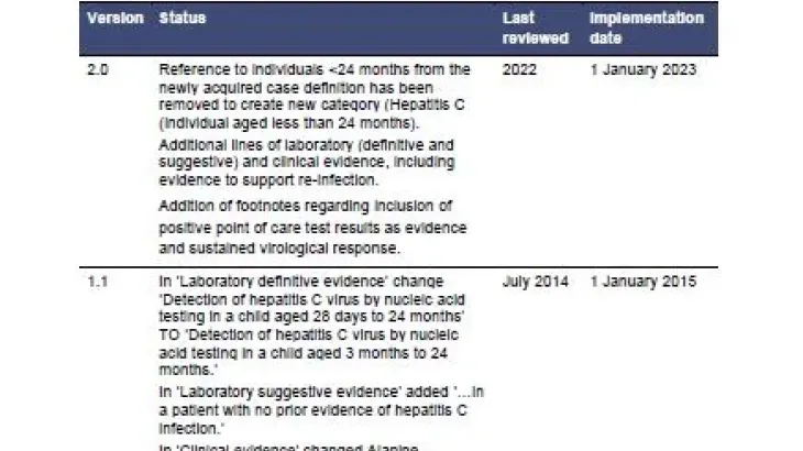 Hepatitis C (newly acquired) – Surveillance case definition document