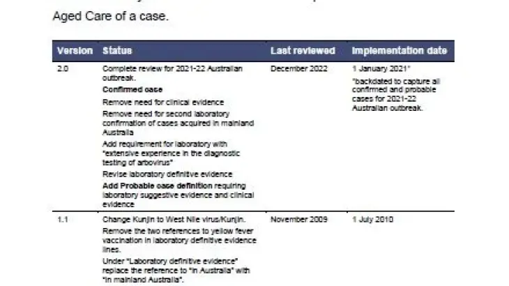 Japanese encephalitis virus infection – Surveillance case definition document