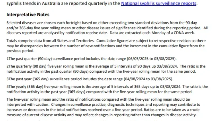 Image of fortnightly report