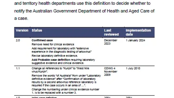 First page of surveillance case definition document