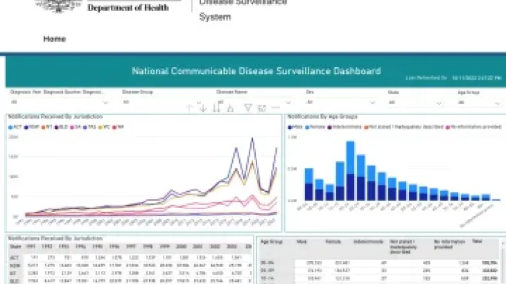 National Notifiable Diseases Surveillance System (NNDSS) data visualisation tool