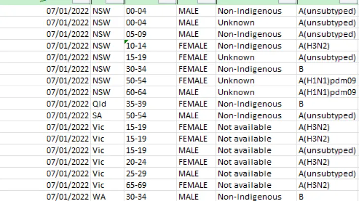 NNDSS public dataset – influenza (laboratory confirmed)