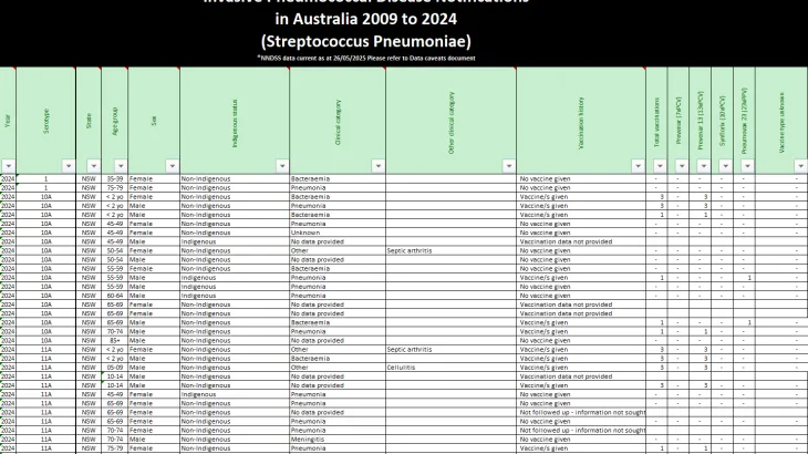 NNDSS public dataset – pneumococcal disease (invasive)