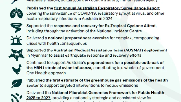 Australian CDC achievements January to September 2025