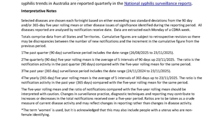 National Notifiable Diseases Surveillance System (NNDSS) fortnightly reports – 10 to 23 November 2025